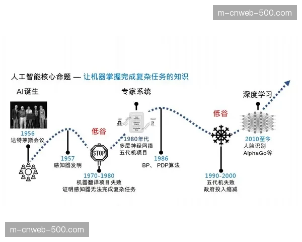 多模态识别技术取得进展 赋能画面内容智能标注