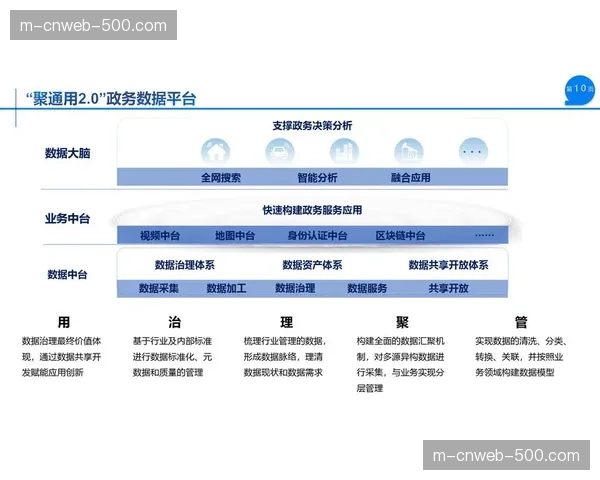 技术平台现阶段加速部署产业协同数据中台 技术平台现阶段加速部署产业协同数据中台