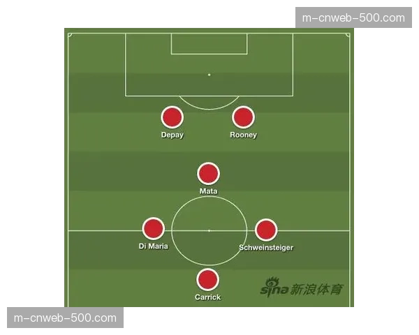 数据解读:瓜迪奥拉对阵拜仁的阵型微调与空间利用 数据解读:瓜迪奥拉对阵拜仁的阵型微调与空间利用